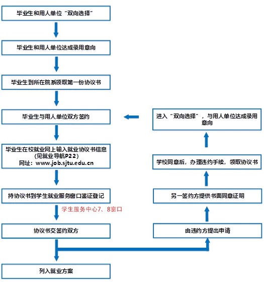 协议书签约流程 - 副本.jpg